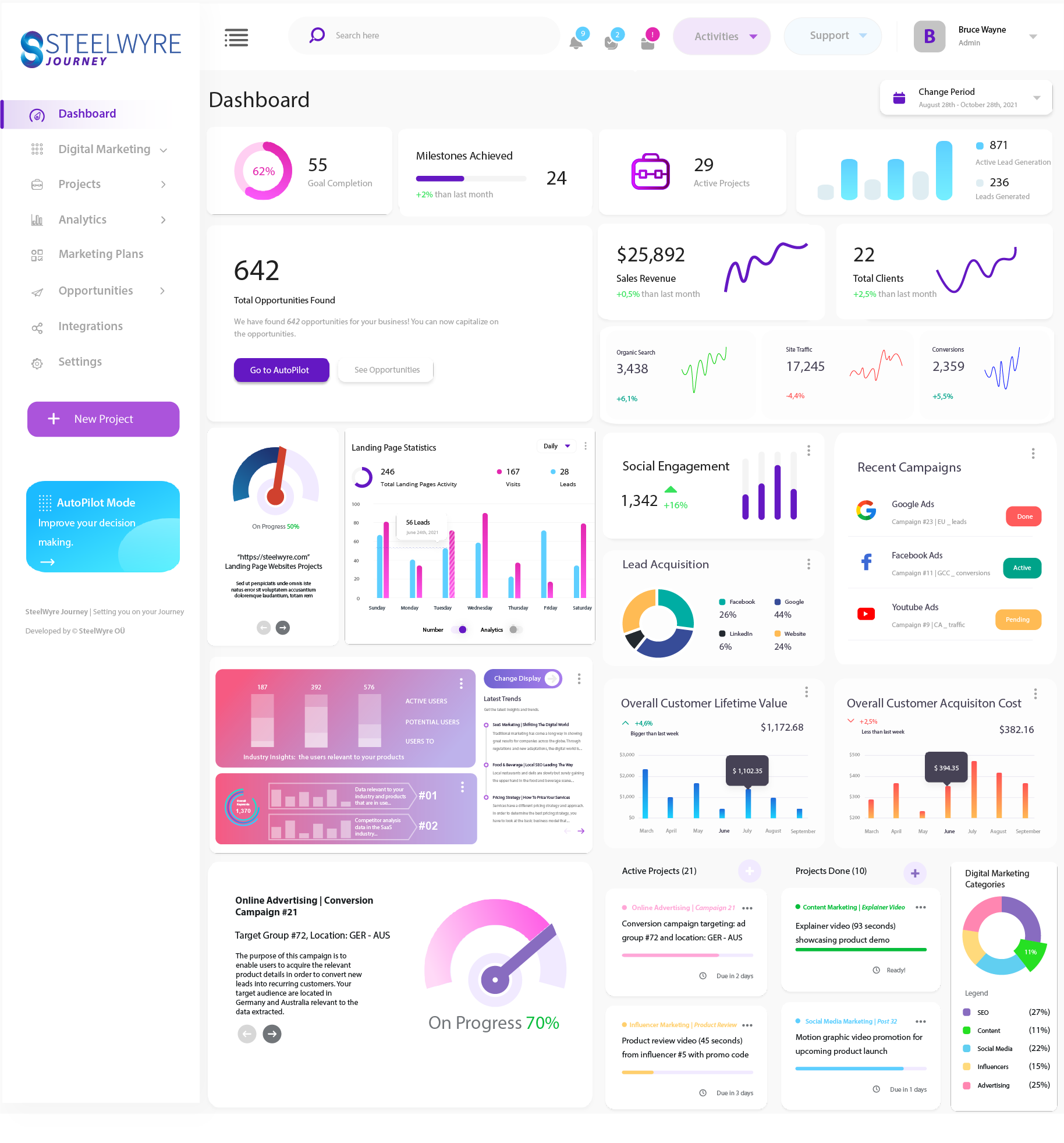 SteelWyre: User-Driven Digital Marketing