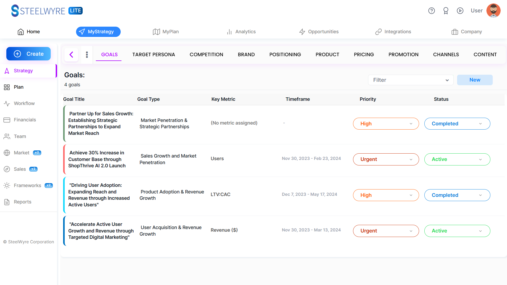 
Navigate Your Marketing Journey with SteelWyre